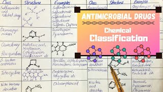 Antimicrobial Drugs  Chemical Classification UrduHindi [upl. by Lombardi]