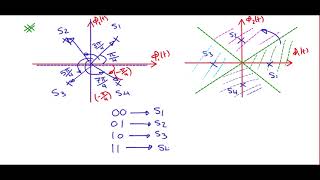 Arabic Communication systems 2  Chp6 Passband Data transmission QPSKOQPSK [upl. by Anitaf]