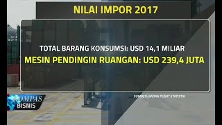 Kenaikan Harga Barang vs Daya Beli [upl. by Bibbie]