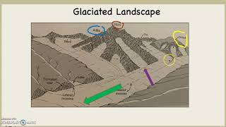 Glacial Erosional and Degradational Landforms [upl. by Neeham614]