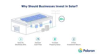 What Are The Benefits of Installing Commercial Solar [upl. by Catlee79]