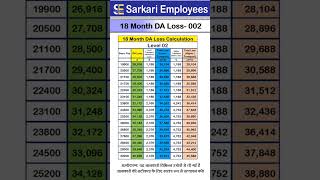 Level  02 18 Month DA loss due to Covid [upl. by Jaclin]