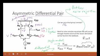 L173 Transimpedance Differential Amplifier and LTSPICE simulation of Differential Pair [upl. by Pompei344]