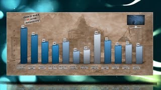 Palit RTX 2080 Ti GamingPro Benchmarks  Gaming Tests Review amp Comparison  53 tests [upl. by Yorled257]