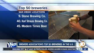 Brewers associations top 50 breweries in the US [upl. by Devondra]