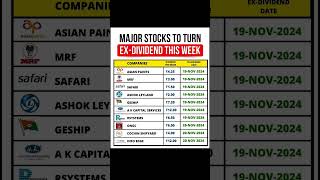 Major Stocks To Turn ExDividend Week dividendstock dividendshare stockmarket shorts [upl. by Herzberg357]