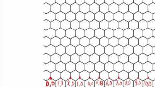 Nanoscience Carbon Nanotube Nomenclature [upl. by Eelesor]