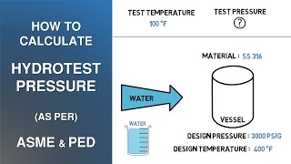 How to Calculate Hydrotest Pressure as per ASME amp PED [upl. by Beverly]