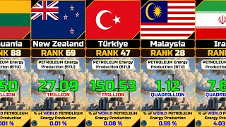 Annual Petroleum Total Energy Production by Country [upl. by Noda]