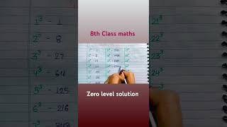 Class 8th maths Cubes 1 to 30 Unit6 घन और घनमूल By Khushbu mam [upl. by Amalie]