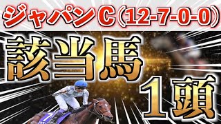 【ジャパンC2024】歴史的名馬を逃しますか？全条件パーフェクト◉【競馬予想】 [upl. by Tenenbaum]