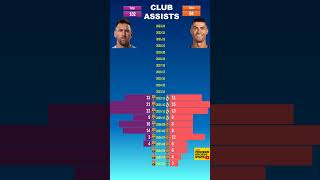 Pt 2 Messi vs Ronaldo  Club Assists [upl. by Duvall]