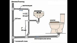 Blogas kanalizacijos nuolydis tvarkome [upl. by Bruis]