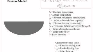 Pulsed Laser Ablation Basics [upl. by Nadnerb]