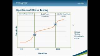 Dodd Frank Webinar Act Stress Test DFAST [upl. by Goulden]