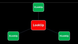 أخيرا الفرق ما بين ال Vlookup وال Hlook up وال Xlookup فى فيديو واحد [upl. by Namlaz386]