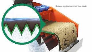 Multotec Screening  Dewatering Solutions Portuguese [upl. by Shulman491]