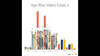 Dive into the detailed breakdown of Maharashtras voting patterns 📊 maharashtraelection election [upl. by Enutrof119]