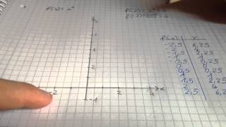 Normalparabel zeichnen  eine Mathe Erklärung [upl. by Adnorehs]