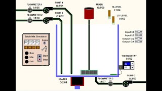 PLC Programming 7 Batch Simulator 3 [upl. by Omsare]