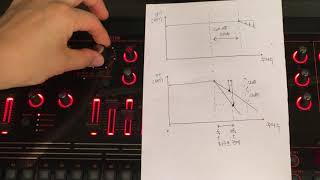 Cutoff filter 비교 2poles vs 4poles 12dB vs 24dB [upl. by Nosrac]