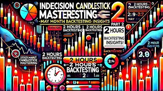 quotIndecision Candlestick Mastery Part 2  May Months Intense 2Hour Backtesting Session backtesting [upl. by Edan]