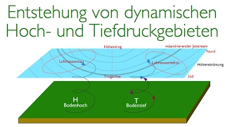 Die Entstehung von dynamischen Hoch und Tiefdruckgebieten in 3D aka Zyklonengenese [upl. by Eerazed]