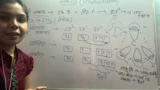 114 रसायनिक आबंध संकरण क्या हैसंकरण के नियम तथा प्रकार SpSp2Sp3Sp3d उदाBecl2Bf3CH4pcl5 [upl. by Edals341]