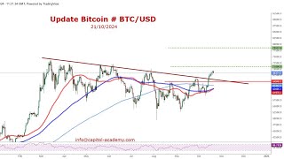 Figure harmonique sur le bitcoin ↗️ [upl. by Krutz]