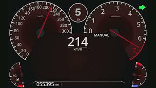 Basic Speedometer [upl. by Natek456]