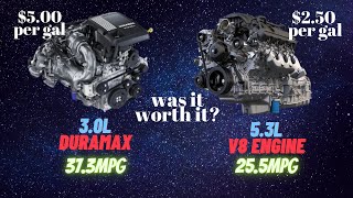 Fuel Economy on my 2023 GMC Sierra 1500 with 53L V8 [upl. by Molly]