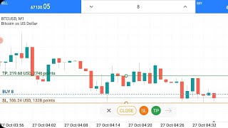 106 USD Sl Hit In BTC Trading On Metatrader 5 [upl. by Nivra684]