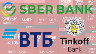 Про налог на сверхприбыль банков Сбер ВТБ Ыбанк и тд ►Что будет с дивидендами [upl. by Ainotna]