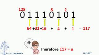 Grade 10  TLEICT  Binary to Text Decoding [upl. by Frager]