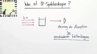 IRSpektroskopie Grundlagen Methoden und Anwendungen  Chemie  Analytische Chemie [upl. by Hereld]