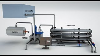 Scambiatore di calore autopulente  Albini Energia [upl. by Vanhomrigh342]