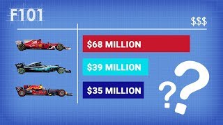 How Much Do F1 Teams Get Paid [upl. by Killoran17]