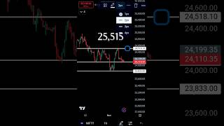 Nifty 50 Tomorrow Analysis😎 nifty trading stockmarket chartpattern [upl. by Sevart]