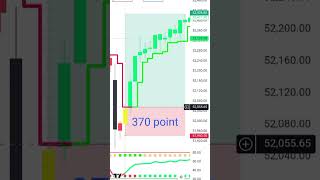 banknifty intraday trading strategy  best intraday trading strategy [upl. by Adamok]