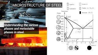 Microstructure Of Steel  understanding the different phases amp metastable phases found in steel [upl. by Mloc502]