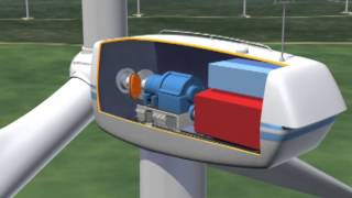 MidAmerican Energy Wind Farm Virtual Tour [upl. by Antsirhc]