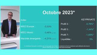 Analyse KEYPRIVATE  octobre 2023 [upl. by Yttiy]