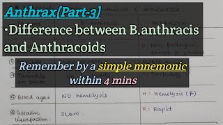 AnthraxPart3  Difference between Banthracis and Anthracoids  Memorize in 4 min [upl. by Dhiman777]