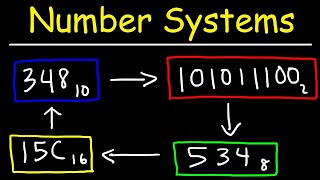 Number Systems Introduction  Decimal Binary Octal amp Hexadecimal [upl. by Yllier]