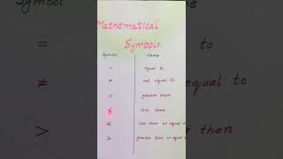 Mathematical Symbols and their namesmeaning  Mathematics  Mathsworld6 [upl. by Alrahc]