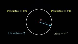 La Circunferencia ¿Qué es [upl. by Yelsek]