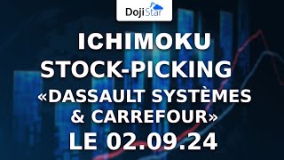 Stock picking ichimoku carrefour et dassault systèmes [upl. by Reinar95]