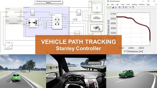 Vehicle Path Tracking Using Stanley Controller [upl. by Onaivlis]