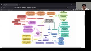 TUGAS MINDMAP BLOK PSIKIATRY NAUVAL UDZRI 2108260002 [upl. by Iruahs]