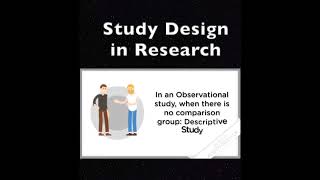 How to name Study Design correctly in Research studydesign research researchmethodology [upl. by Healey589]